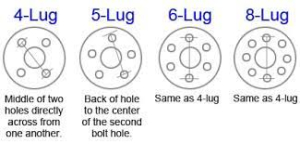 Wheels By Bolt Pattern